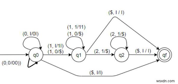 L ={0m1(n+m)2n | এর জন্য পুশডাউন অটোমেটা তৈরি করুন C++ এ m,n =0} 