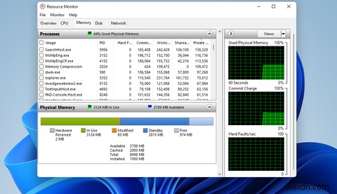 উইন্ডোজ 11-এ কীভাবে RAM, GPU এবং CPU ব্যবহার চেক করবেন 