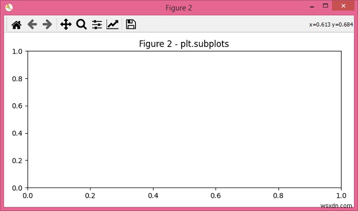 Matplotlib - plt.subplots() এবং plt.figure() এর মধ্যে পার্থক্য 