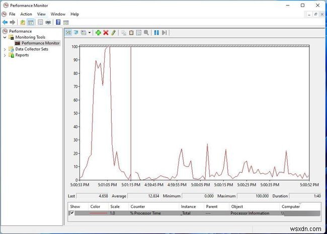 Windows 11 এ কিভাবে CPU ব্যবহার চেক করবেন