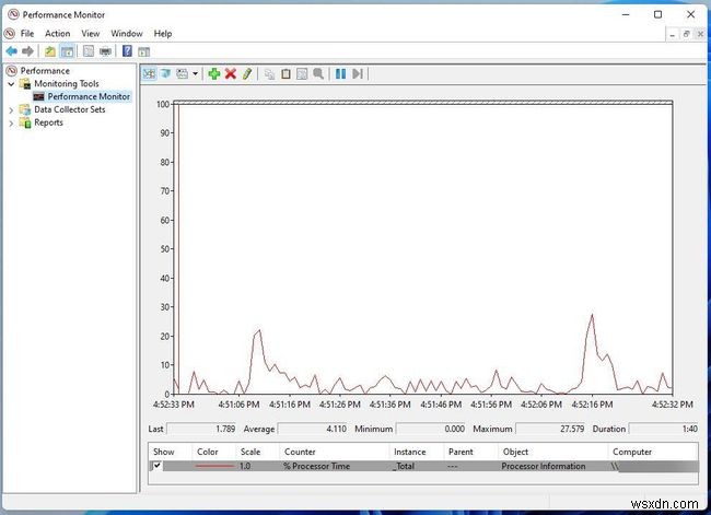 Windows 11 এ কিভাবে CPU ব্যবহার চেক করবেন