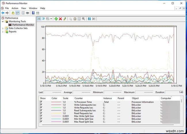 Windows 11 এ কিভাবে CPU ব্যবহার চেক করবেন