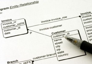 ডাটাবেস ম্যানেজমেন্ট সিস্টেম (DBMS) কি?