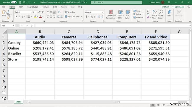 How to use Excels HLOOKUP ফাংশন