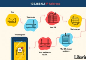 192.168.0.1 ডিফল্ট রাউটারের IP ঠিকানা