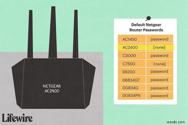 NETGEAR ডিফল্ট পাসওয়ার্ড তালিকা