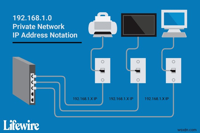 192.168.1.0 ব্যক্তিগত নেটওয়ার্ক IP ঠিকানা নোটেশন