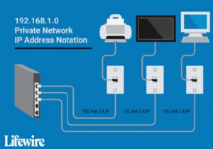 192.168.1.0 ব্যক্তিগত নেটওয়ার্ক IP ঠিকানা নোটেশন