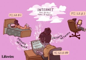 একটি সর্বজনীন IP ঠিকানা কি?