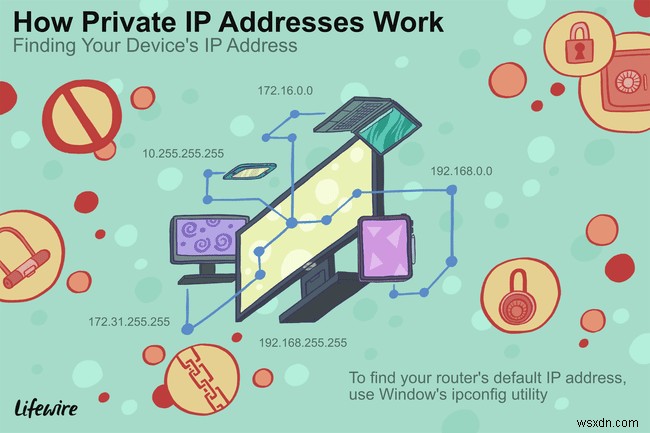 192.168.0.100 স্থানীয় নেটওয়ার্কের জন্য IP ঠিকানা