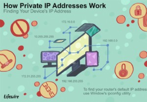 192.168.0.100 স্থানীয় নেটওয়ার্কের জন্য IP ঠিকানা
