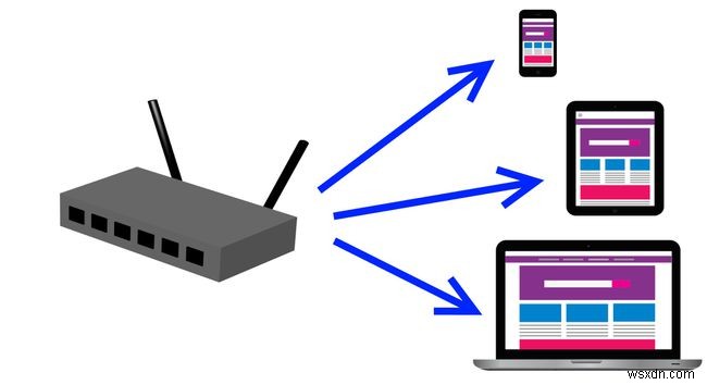 ওয়্যারলেস নেটওয়ার্কিং-এ 802.11ac কী?