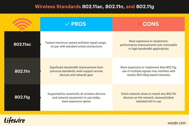 ওয়্যারলেস নেটওয়ার্কিং-এ 802.11ac কী?