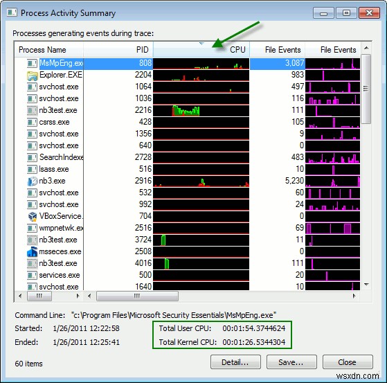 Windows 7 এ কোন অ্যাপ্লিকেশন আপনার সম্পদ খাচ্ছে তা কিভাবে নিরীক্ষণ করবেন