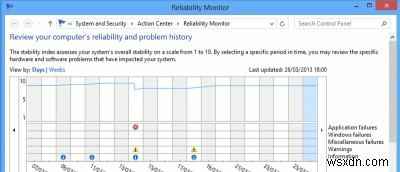 উইন্ডোজ 8 এ নির্ভরযোগ্যতা মনিটরের সাথে আপনার পিসি সমস্যার সমস্যা সমাধান করুন