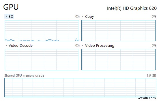 Windows 10 এ আপনার GPU কি ব্যবহার করছে তা কিভাবে চেক করবেন