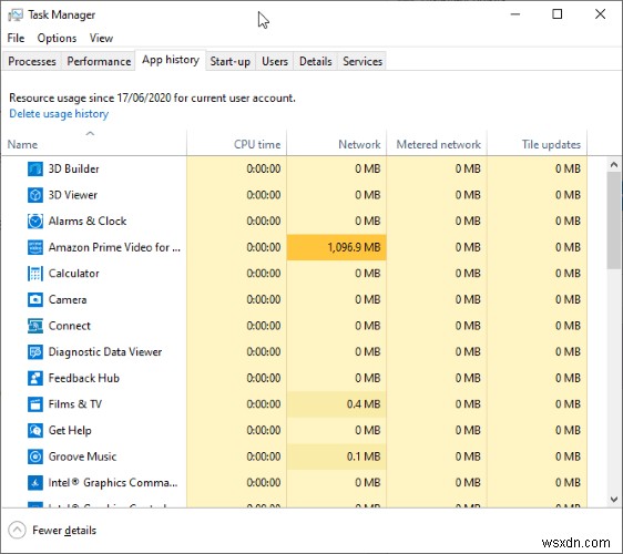 Windows 10-এর টাস্ক ম্যানেজারের চূড়ান্ত নির্দেশিকা