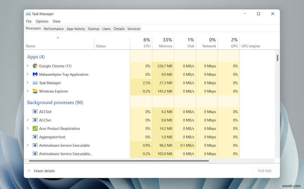 Windows 11 টাস্ক ম্যানেজার ইন-ডেপথ গাইড এবং ওভারভিউ