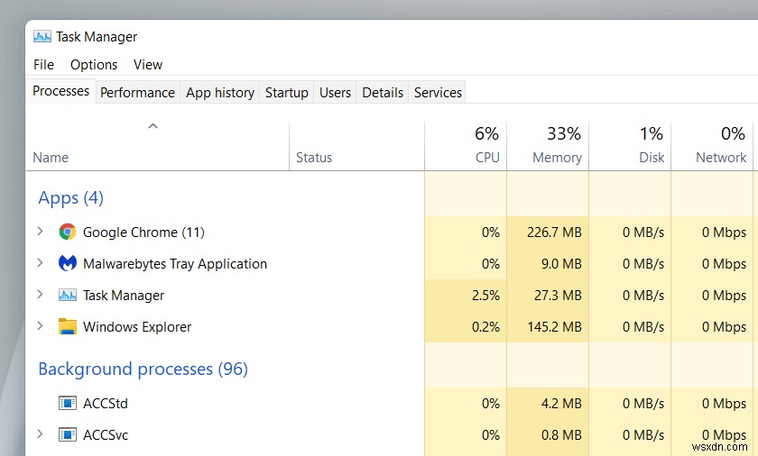 Windows 11 টাস্ক ম্যানেজার ইন-ডেপথ গাইড এবং ওভারভিউ