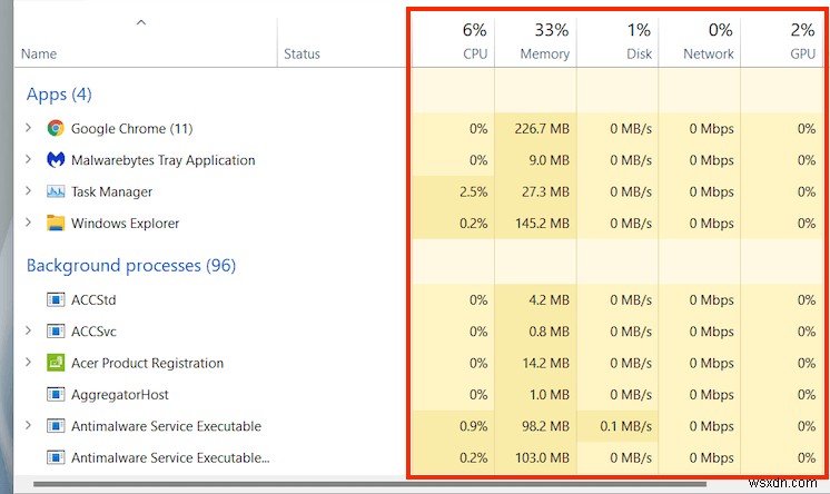 Windows 11 টাস্ক ম্যানেজার ইন-ডেপথ গাইড এবং ওভারভিউ