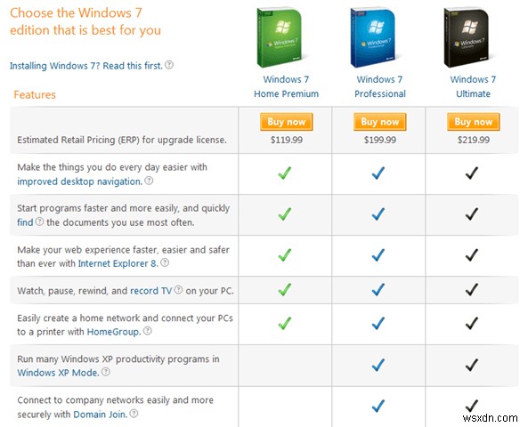 উইন্ডোজ 7 সংস্করণ তুলনা - হোম, পেশাদার, চূড়ান্ত 