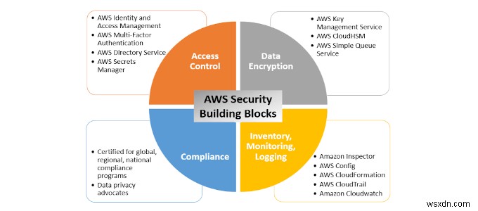 HDG ব্যাখ্যা করে:(AWS) Amazon Web Services কি?