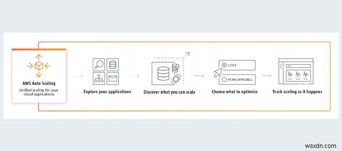 HDG ব্যাখ্যা করে:(AWS) Amazon Web Services কি?