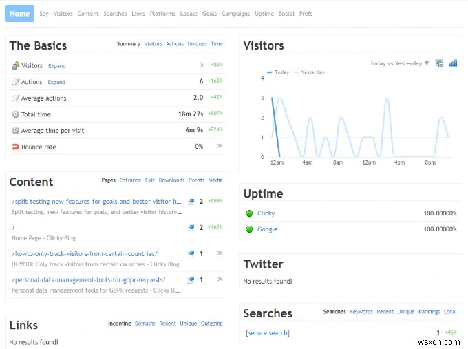 5টি বিনামূল্যের Google Analytics এর বিকল্প