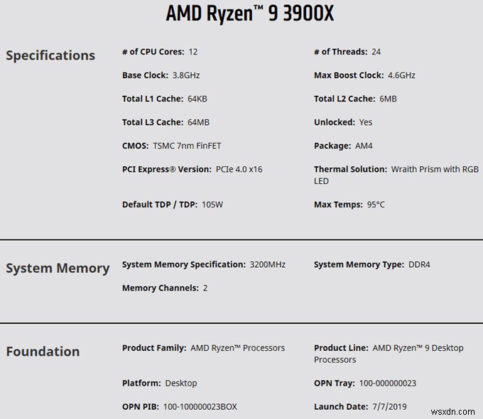 Ryzen 3900X বনাম Intel i9-9900K – কোন CPU সত্যিই ভাল?