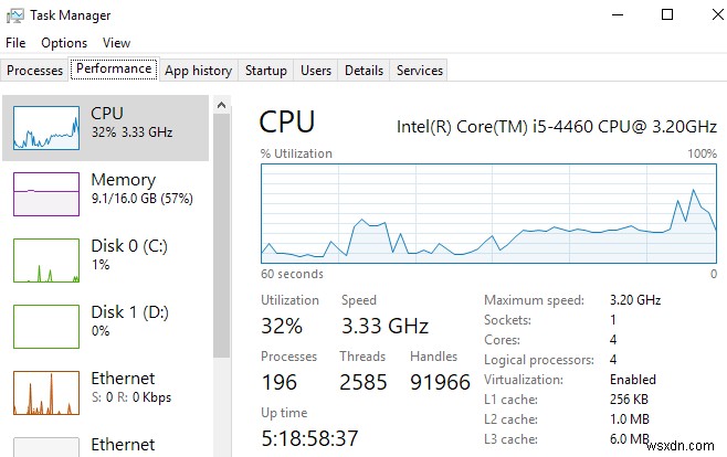 আপনার CPU-তে কোরের সংখ্যা নির্ধারণ করুন 