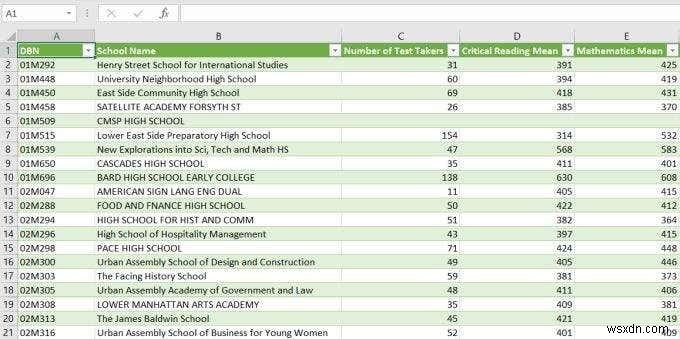 কিভাবে একটি এক্সেল ওয়ার্কশীটে CSV বা TSV ঢোকাবেন 