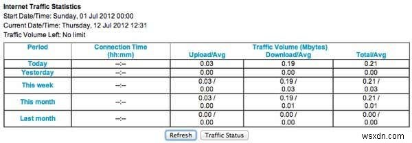 একটি Netgear ওয়্যারলেস রাউটারে ব্যান্ডউইথ সীমিত করুন 