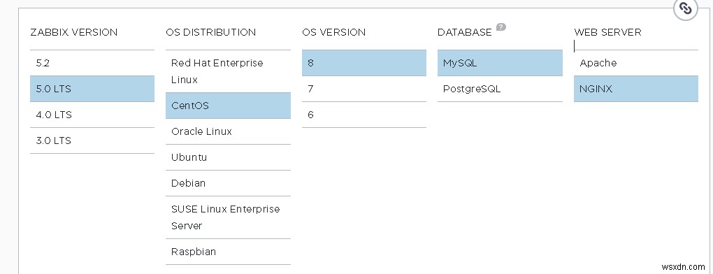 Zabbix ইনস্টলেশন এবং বেসিক কনফিগারেশন গাইড 