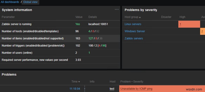 Zabbix - সহজ ICMP পিং চেক 