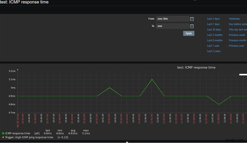 Zabbix - সহজ ICMP পিং চেক 