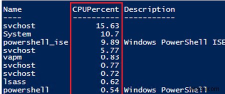 PowerShell দিয়ে উইন্ডোজ প্রসেস পরিচালনা করা 