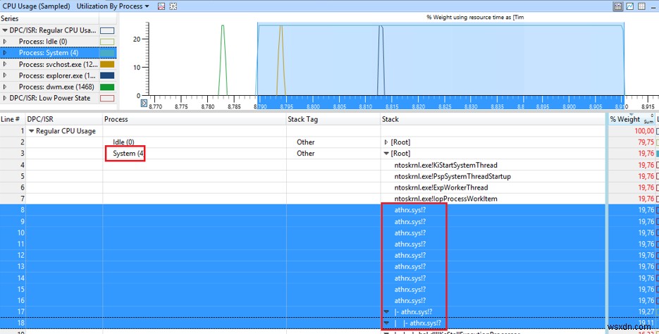 Windows 10 এ Ntoskrnl.exe (সিস্টেম) প্রক্রিয়া দ্বারা উচ্চ CPU ব্যবহার 