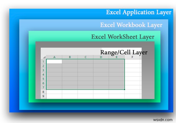 PowerShell দিয়ে এক্সেল ফাইলে ডেটা পড়ুন এবং লিখুন 