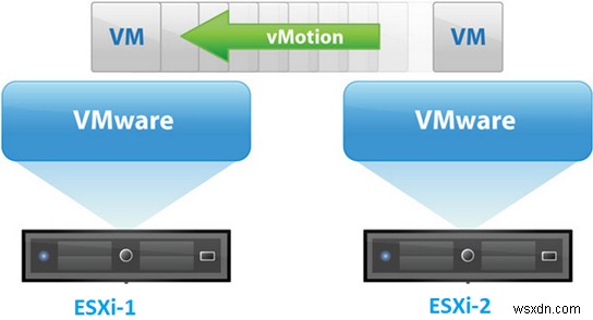 FAQ:VMWare vMotion সহ ভার্চুয়াল মেশিনের লাইভ মাইগ্রেশন 