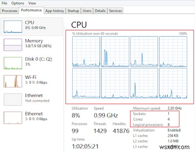 একটি ভার্চুয়াল মেশিনের জন্য vCPU এবং কোরের সংখ্যা নির্বাচন করা 