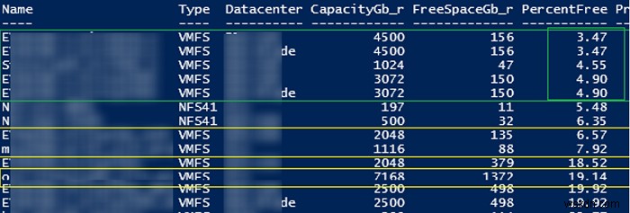 PowerCLI এর মাধ্যমে VMFS ডেটাস্টোরে মুক্ত স্থান পরীক্ষা করা হচ্ছে 