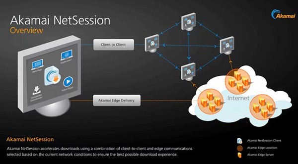 Akamai NetSession Client (netsession_win.exe) কি এবং কিভাবে এটি সরাতে হয়? 