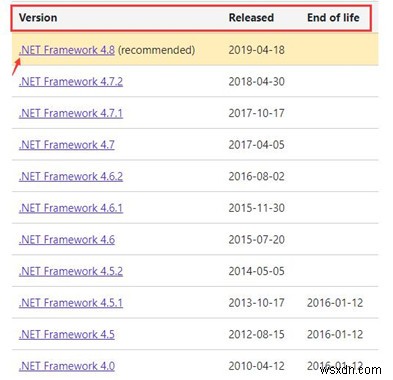 Windows 10, 8, 7 এ Microsoft .Net Framework ডাউনলোড করুন 