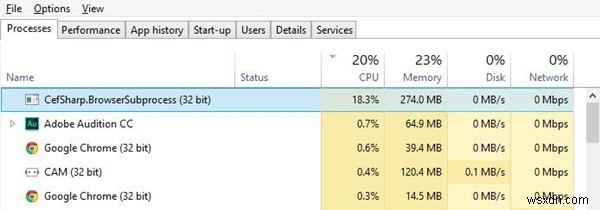 CefSharp.BrowserSubprocess.exe:এটি কী এবং এটির সাথে কীভাবে সমস্যাগুলি সমাধান করা যায়? 