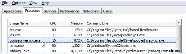 Googledrivesync.exe:এটি কী এবং কীভাবে এটি সরানো যায়? 