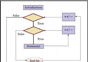 জাভাস্ক্রিপ্টের একটি ফ্লো চার্টে লুপের জন্য নেস্টেড কীভাবে দেখাবেন? 