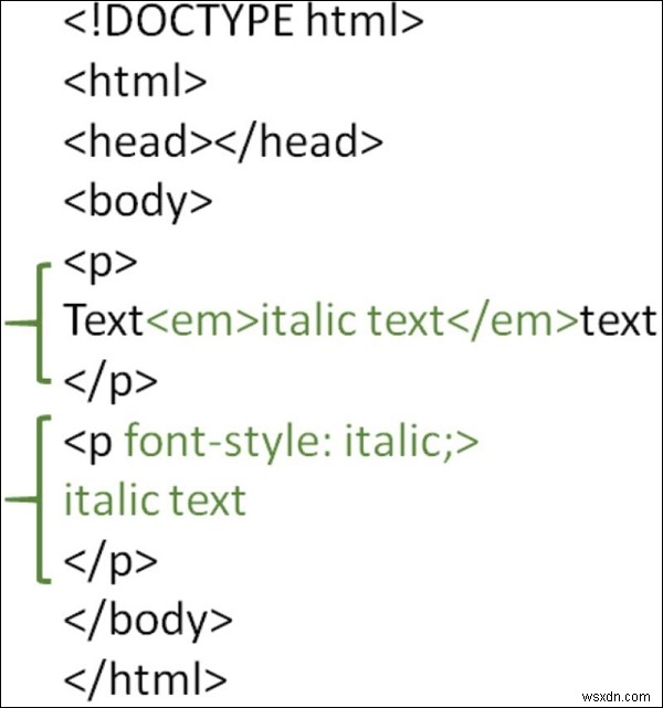 কিভাবে HTML এ টেক্সট ইটালিক করা যায়? 