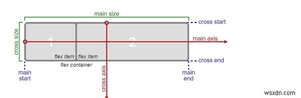 HTML সহ একটি ব্লক উপাদানে উল্লম্ব সারিবদ্ধ পাঠ্য 