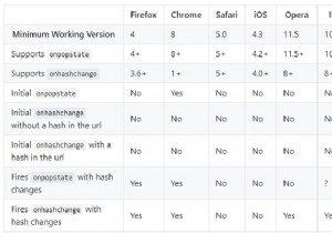 কোন ব্রাউজার HTML5 ইতিহাস API সমর্থন করে? 