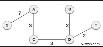 জাভাস্ক্রিপ্টে প্রিম এর অ্যালগরিদম 